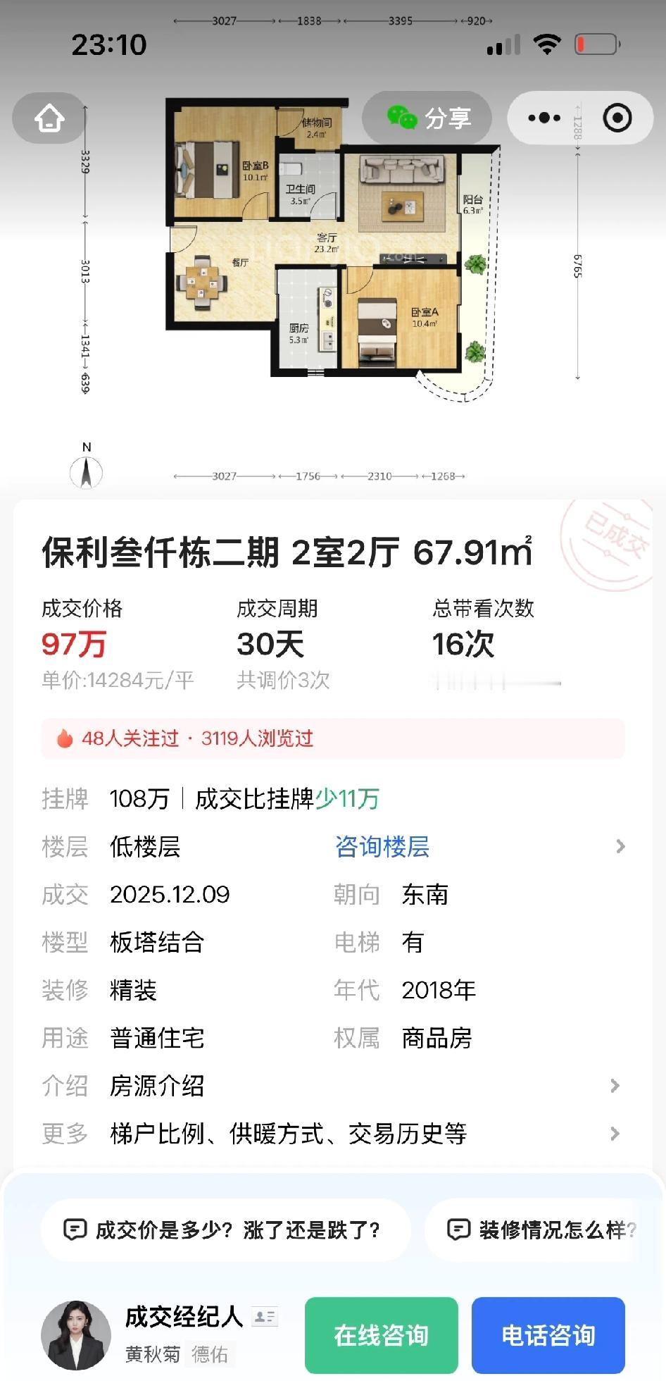 好夸张呀，厦门房子两百多万买已经跌到97了。这个小区我记得当时地价都接近2万