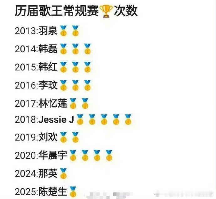 歌手歌王含金量歌手历届歌王名单陈楚生歌王细数《歌手》历届歌王，每位都是乐坛中流