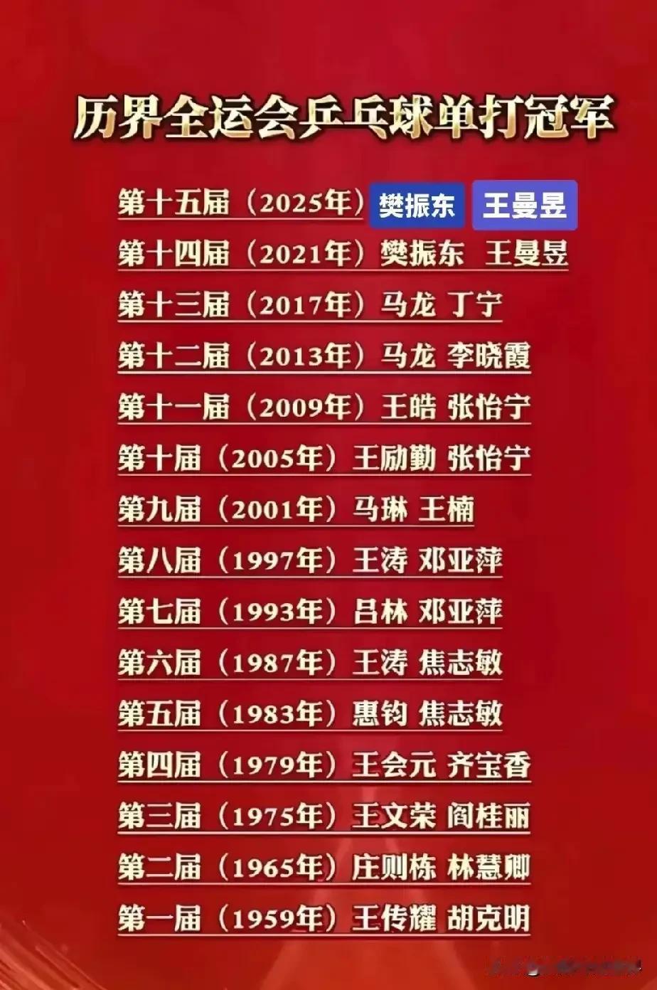 从2015年起到2025年这十年，马龙和樊振东两人不仅把三大赛男单冠军给垄断了，