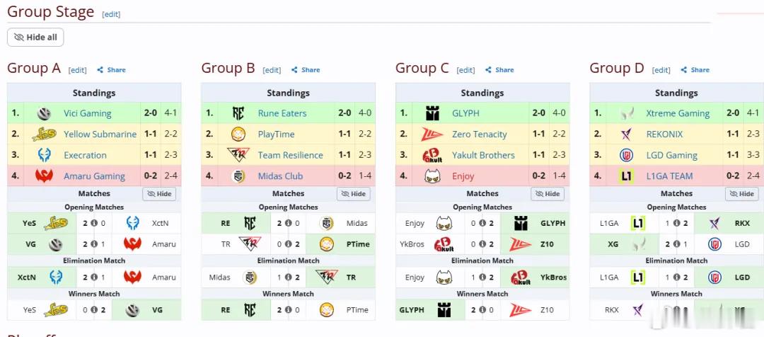 未来运动会，四个中国战队XG、VG、TR、YB全部进入淘汰赛，其中VG和XG都是