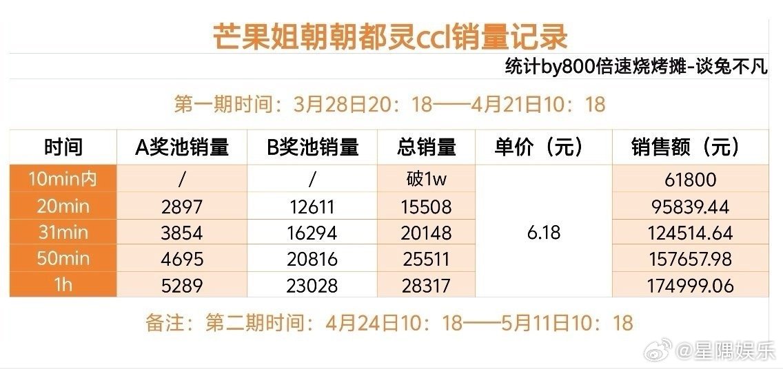 陈都灵ccl数据是女顶流该有的吗