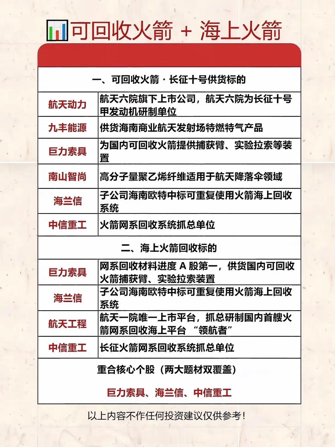 火箭回收太酷啦！航天动力、巨力索具等核心个股，带你解锁星辰大海的财富密码！火箭回