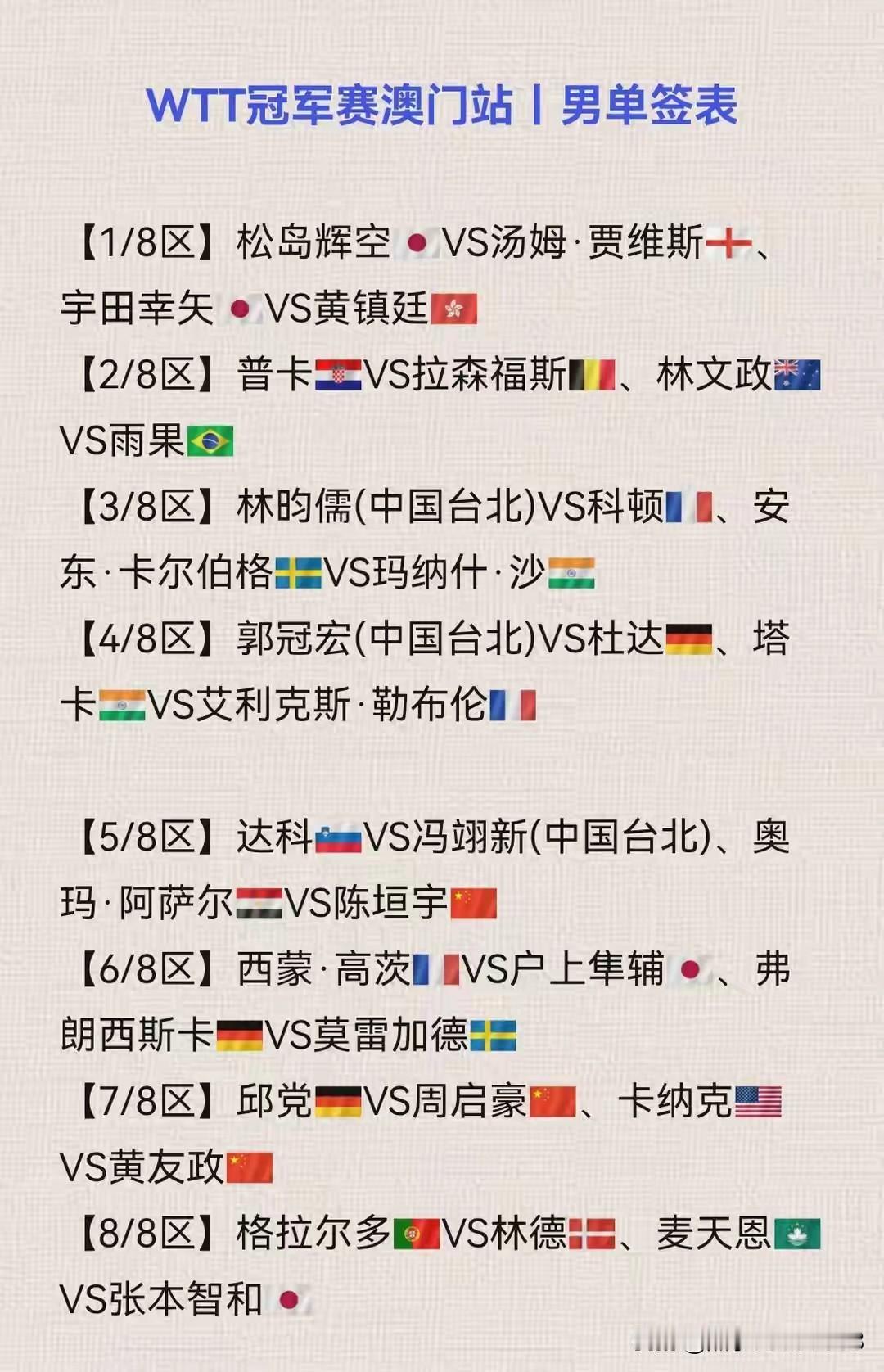 看看澳门冠军赛的签表明天(9.8)开战的澳门冠军赛，多人退赛，关注度有所下降