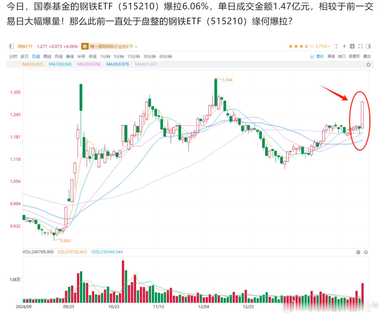 钢铁ETF的异动，这篇正好齐全，转需