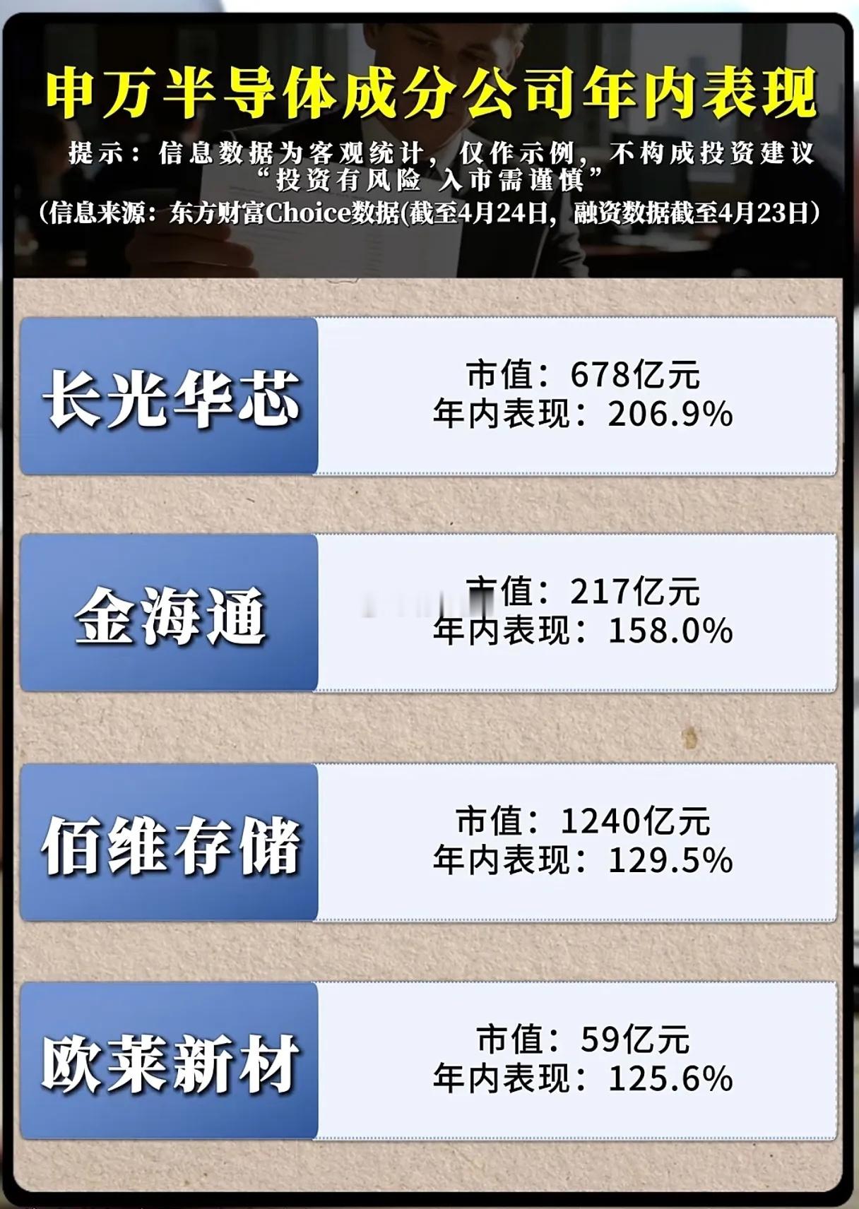 半导体“涨疯了”：AI算力引爆的史诗级行情还能持续多久？2026年半导体板块的疯