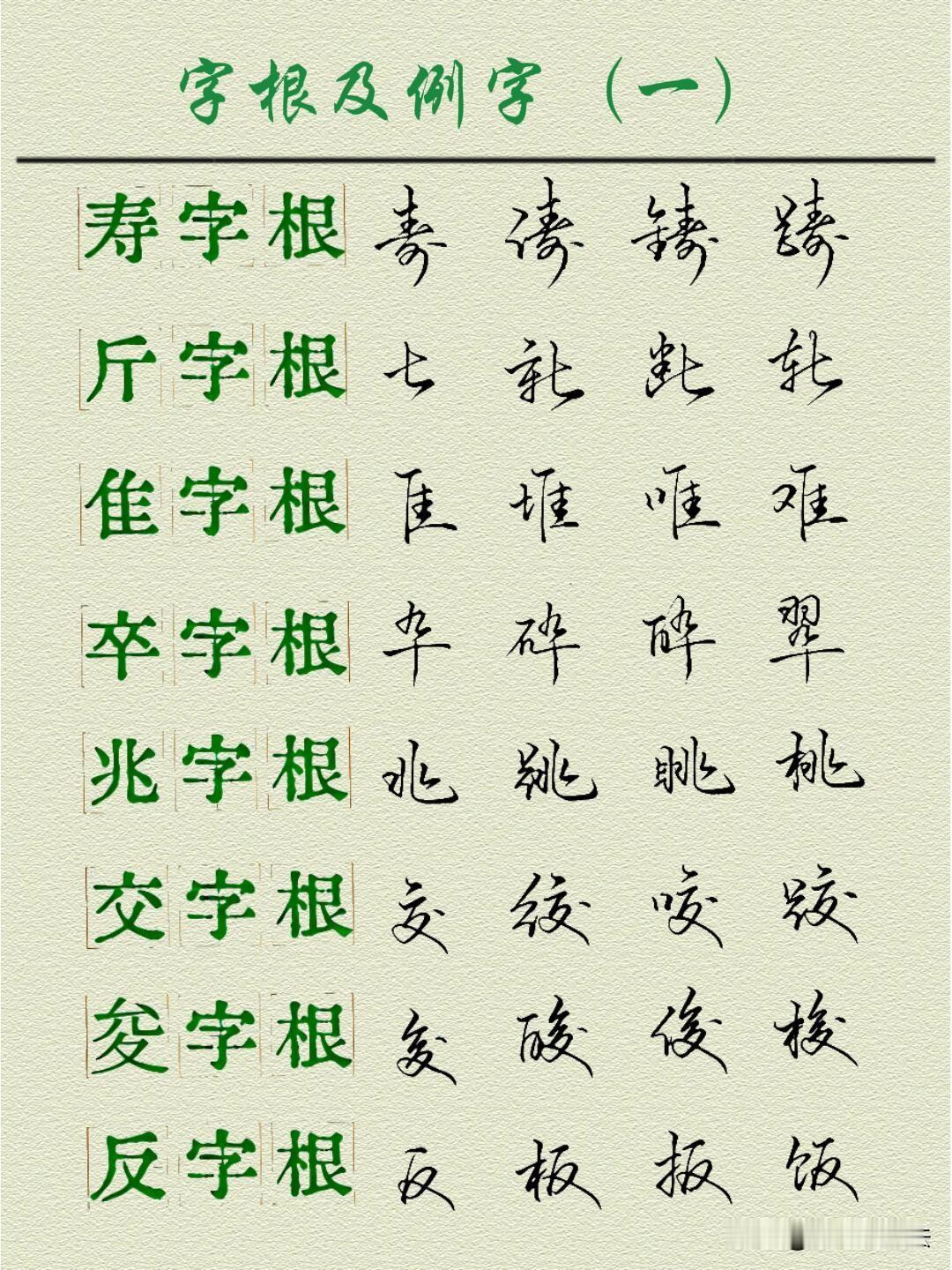 学行书别盲目练字！掌握行书字根才是捷径。同一个字根，写法固定，换个偏旁就能衍生出