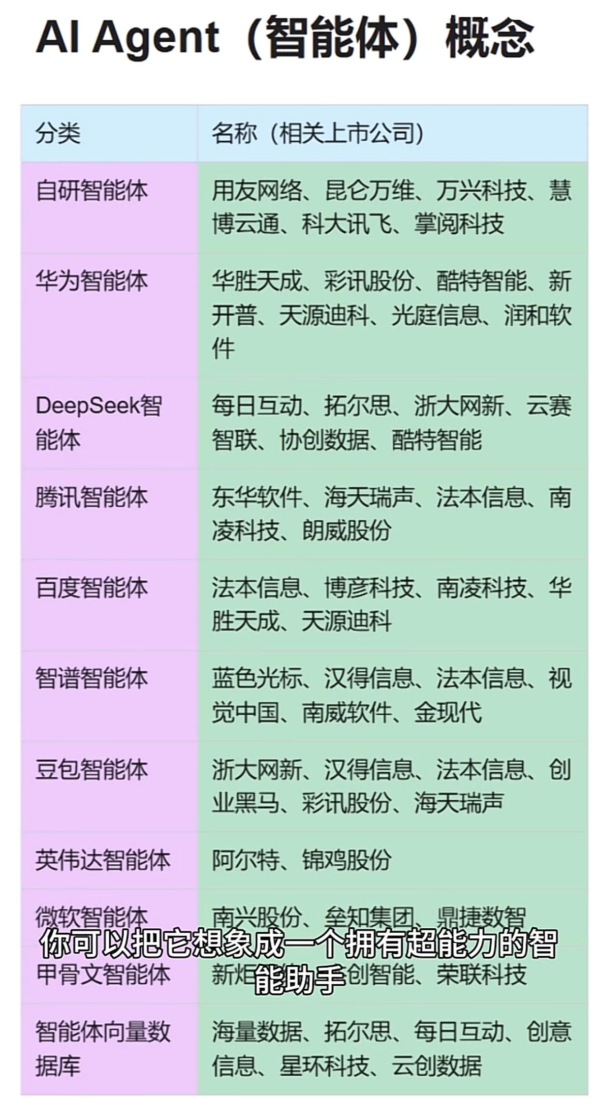 AIAgent智能体概念全解析，一图看懂！AI智能体赛道爆发！用友、