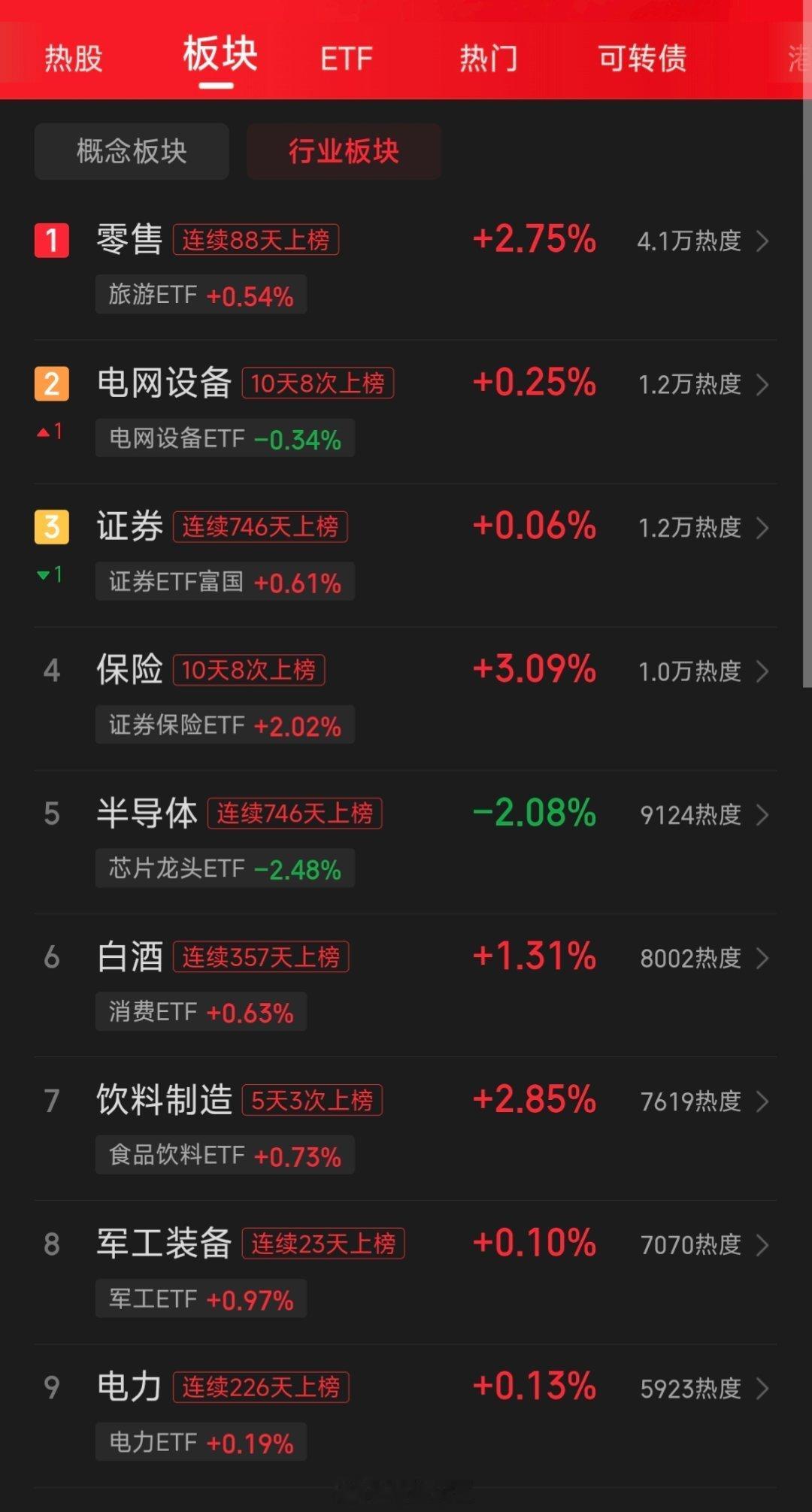 a股为何消费又突然大反弹？消费已经被逼到政策级别的“主线位置”了昨天很多人觉得