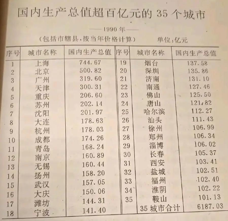 1990年汕头GDP111亿全国第26名，2025年汕头GDP2917亿、全