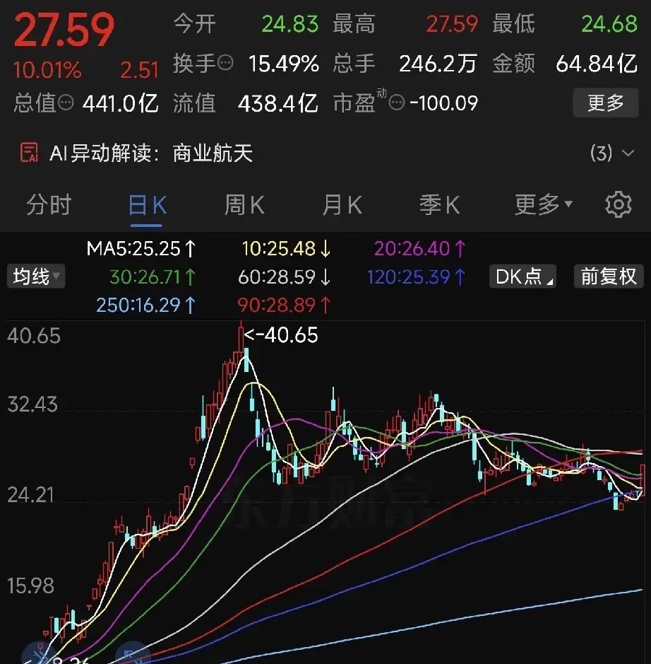 真的越炒股越感慨，在股市里想安稳赚点钱实在太难了。自己手里持有的票天天死气沉沉，