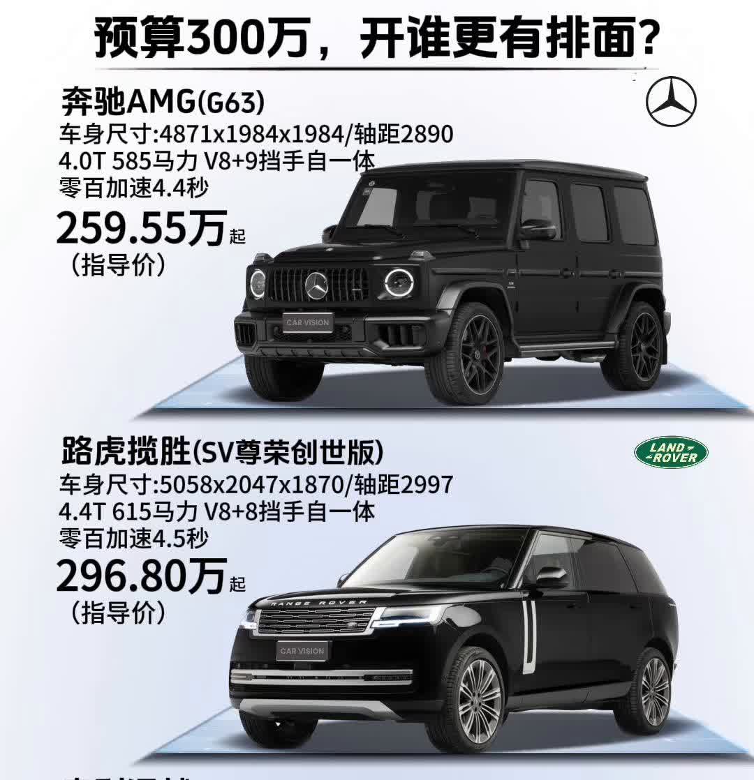 预算300万，开谁更有排面？·奔驰AMG(G63)：车身尺寸：4871x19