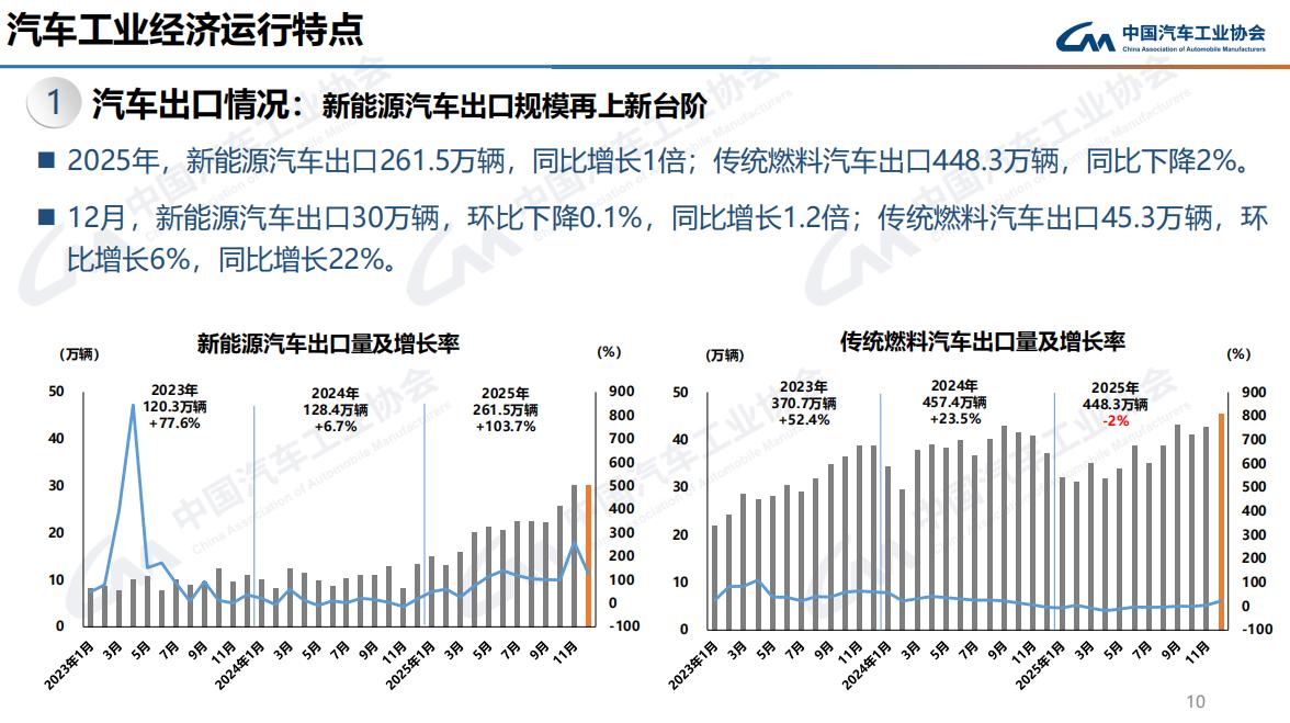 国产车在海外市场的表现如何