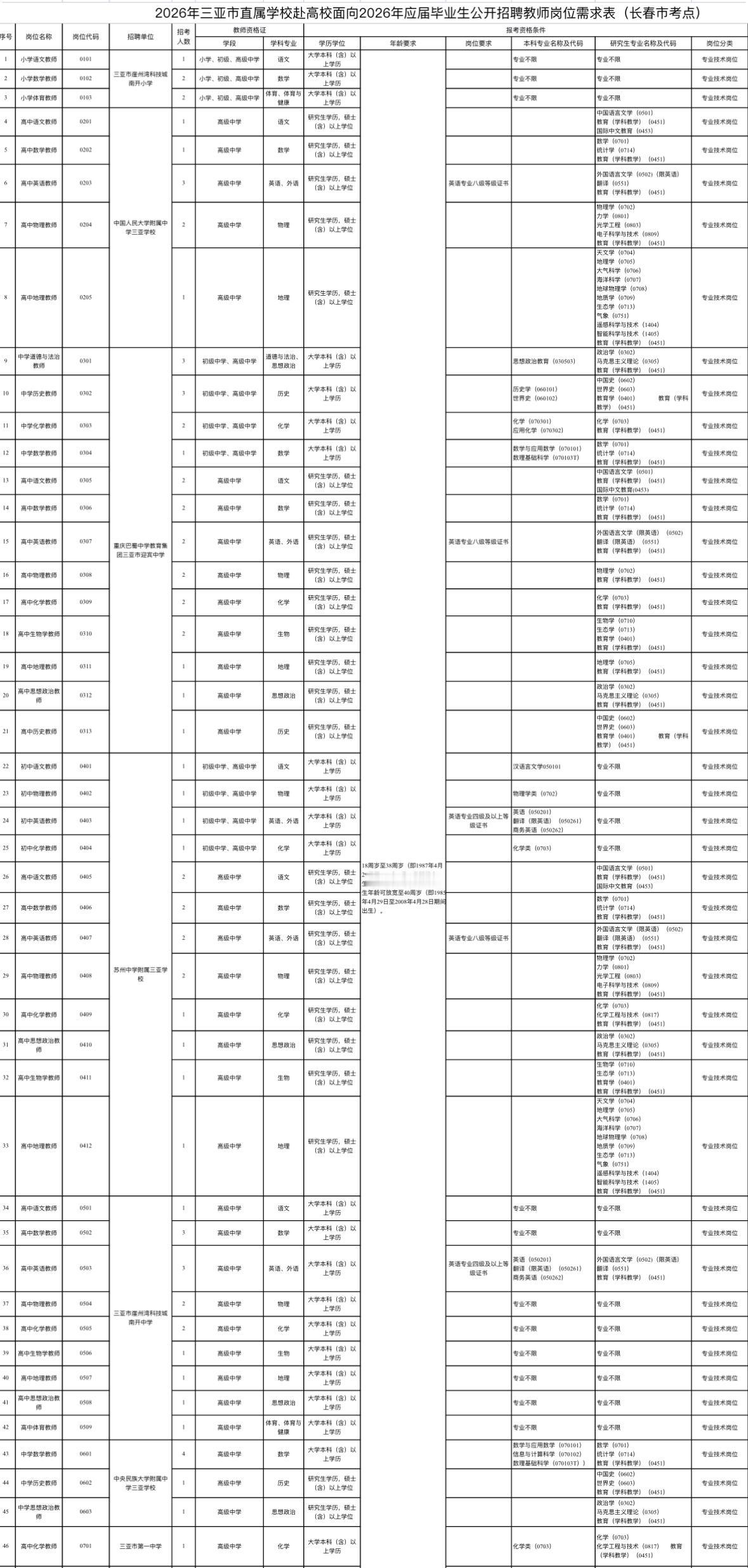 三亚教师招聘137人！事业编，应届生可报！📌单位名称:三亚市直属学校?