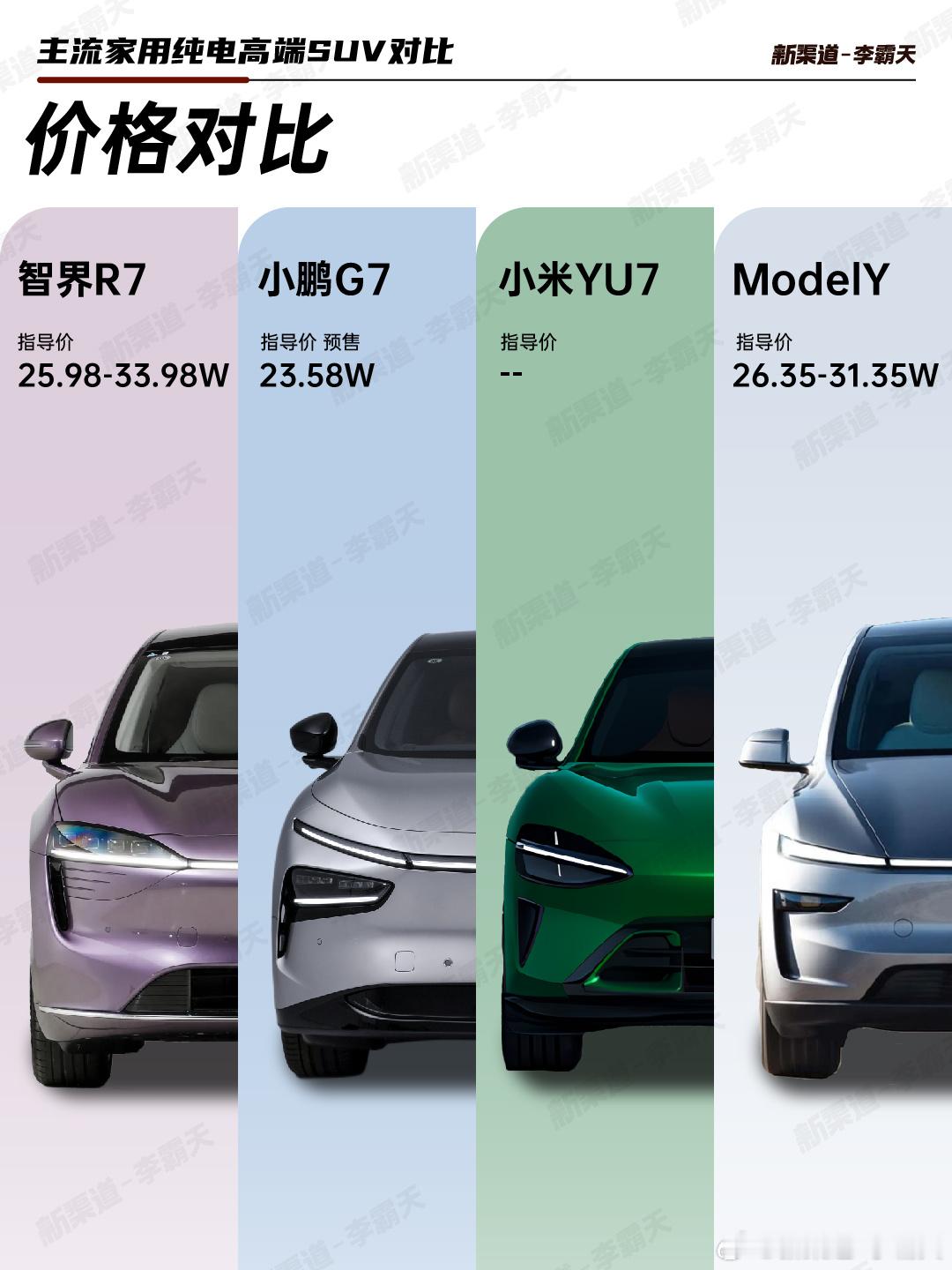 6月26号YU7就要上市，预计7月初G7也要来了从参数来看，舒适和智能化方面小鹏
