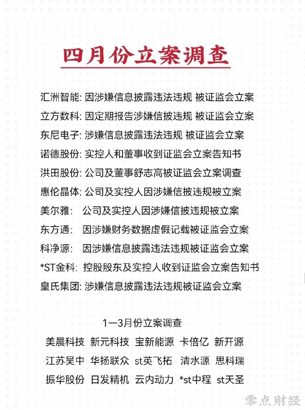 四月份被证监会立案调查的股票名单(或相关方)