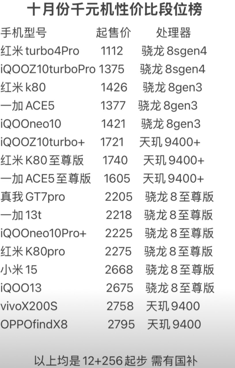 今年双十一极具性价比的国产手机几乎都在这里了，估计已经是他们的底价了。可惜的是现
