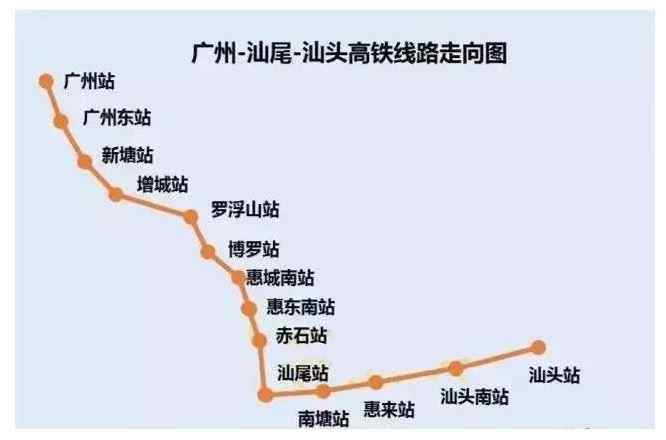 推荐 正文 4,(广汕高铁)预计2019年完成建设 从广州站出发,全线共10