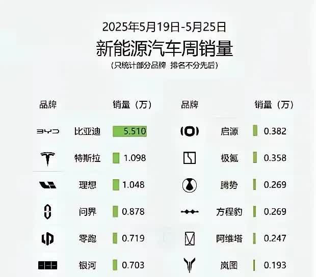 这两年是新能源汽车的淘汰赛，最后能活下来的在十家左右。阿维塔是真挺好的，颜值