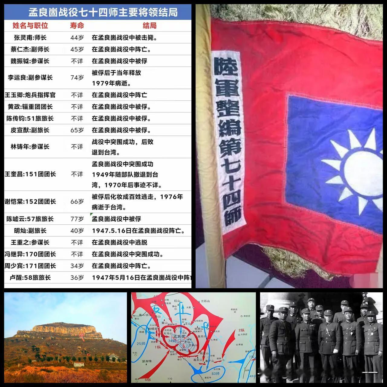孟良崮战役整编74师团级及以上将领结局大盘点一、师部高层（4人）1. 