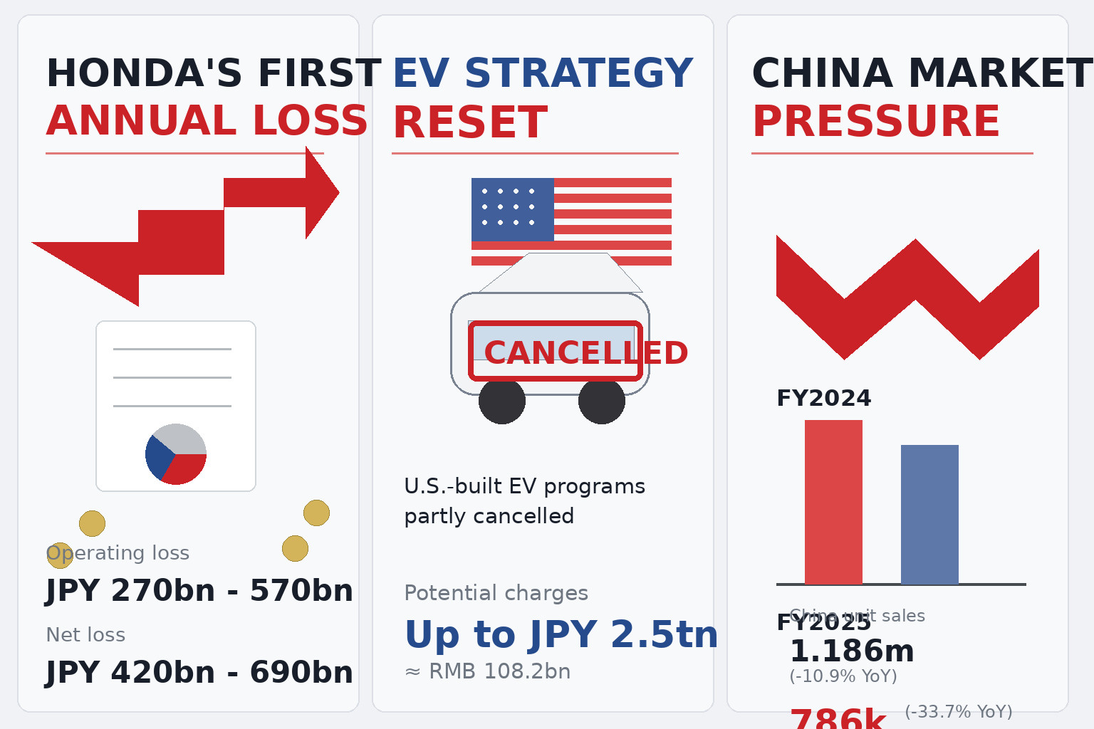 本田首次亏损可以把这次本田（整个集团）的财报，理解成一句话：这不是“本田突然不行