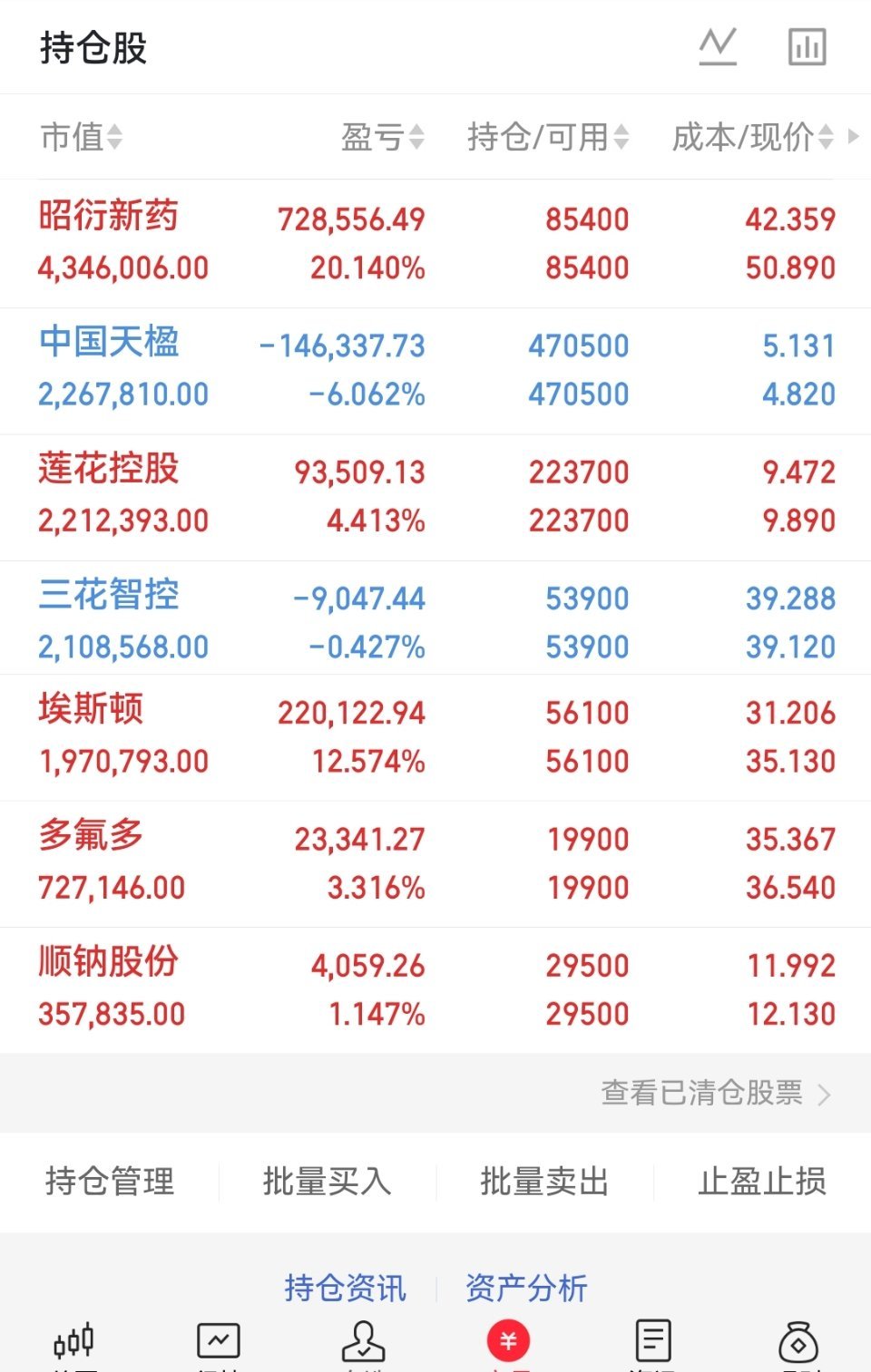 下周预计大涨的板块！第一个板块，存储芯片半导体，本轮大科技反弹已经15%到20%
