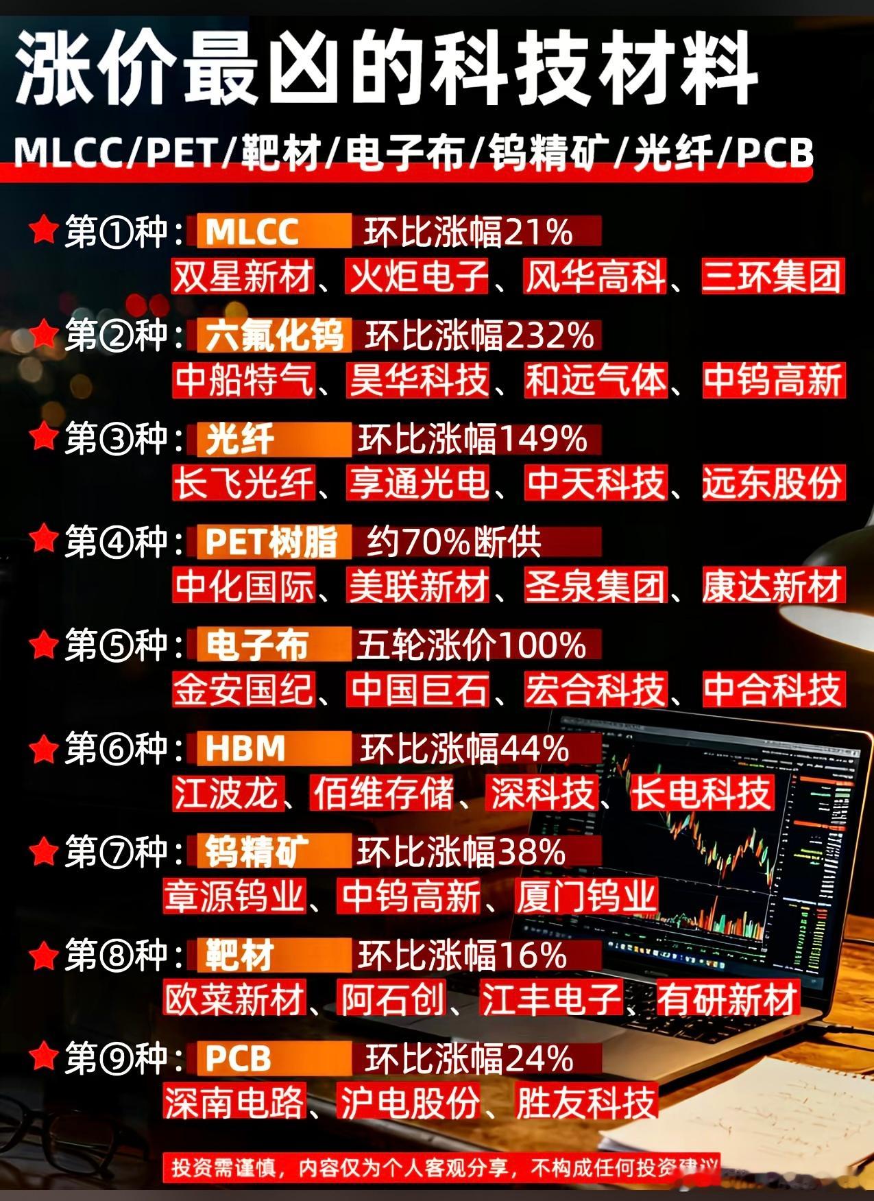 半导体龙头：第一名：中芯国际(约9754亿元)：作为中国大陆的晶圆代工龙头，市