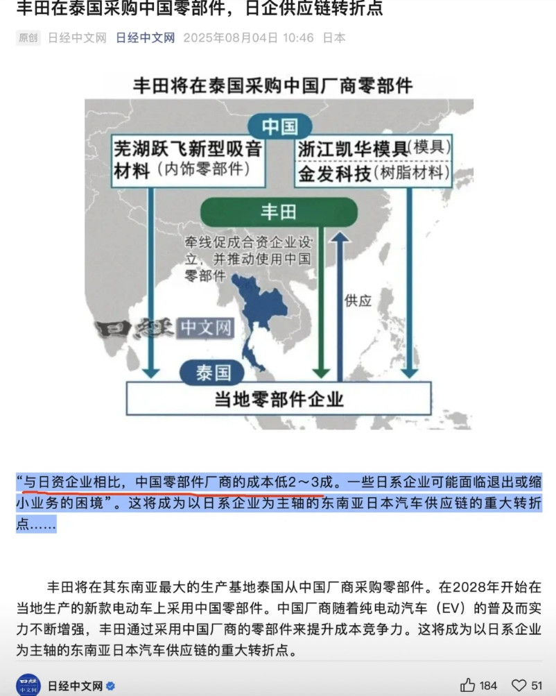 丰田开始在东南亚采用中国供应商了核心还是中国供应商便宜2-3成还有一些新功能