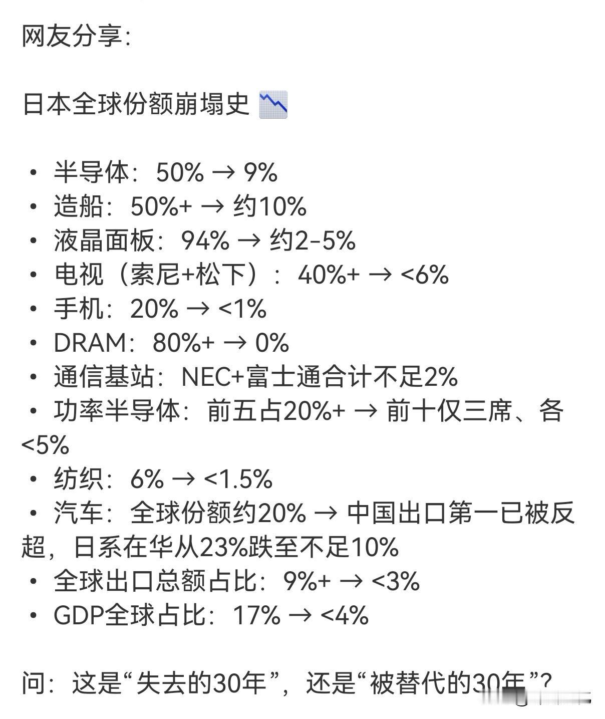日本被“替代”的30年。半导体被韩国和中国台湾所替代；造船，液晶面板，电