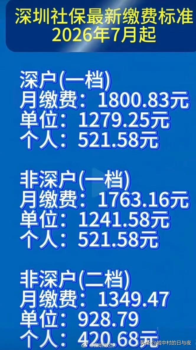 深圳社保也涨到那么高了啊