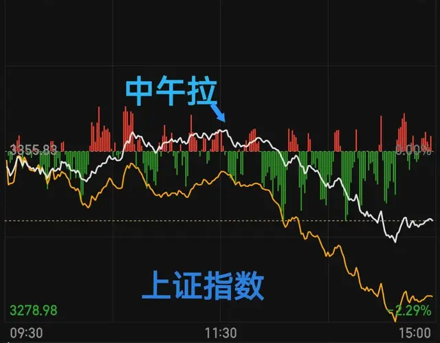 这种信号出现, 必须清仓