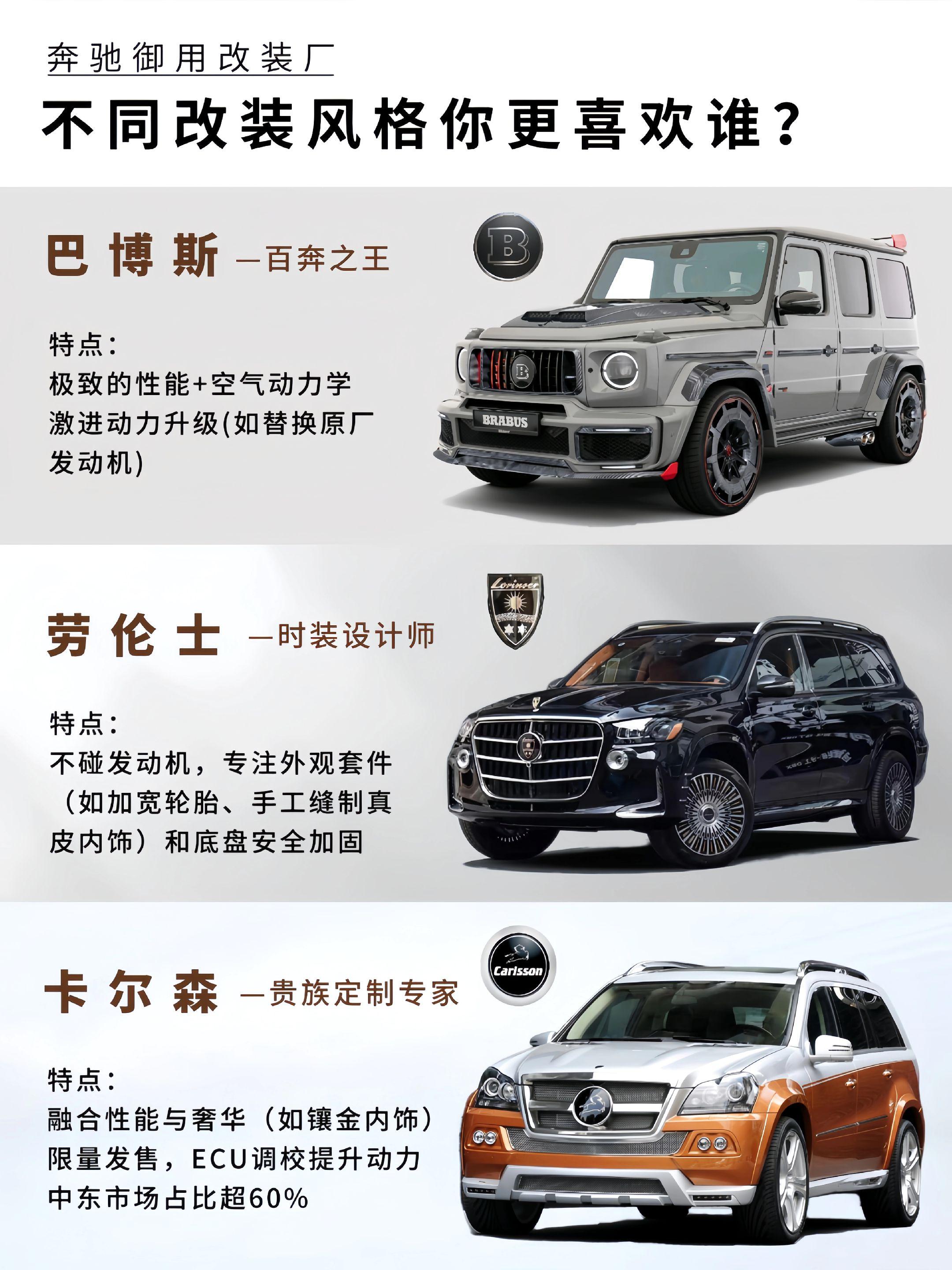 奔驰改装｜你更喜欢谁的改装风格？