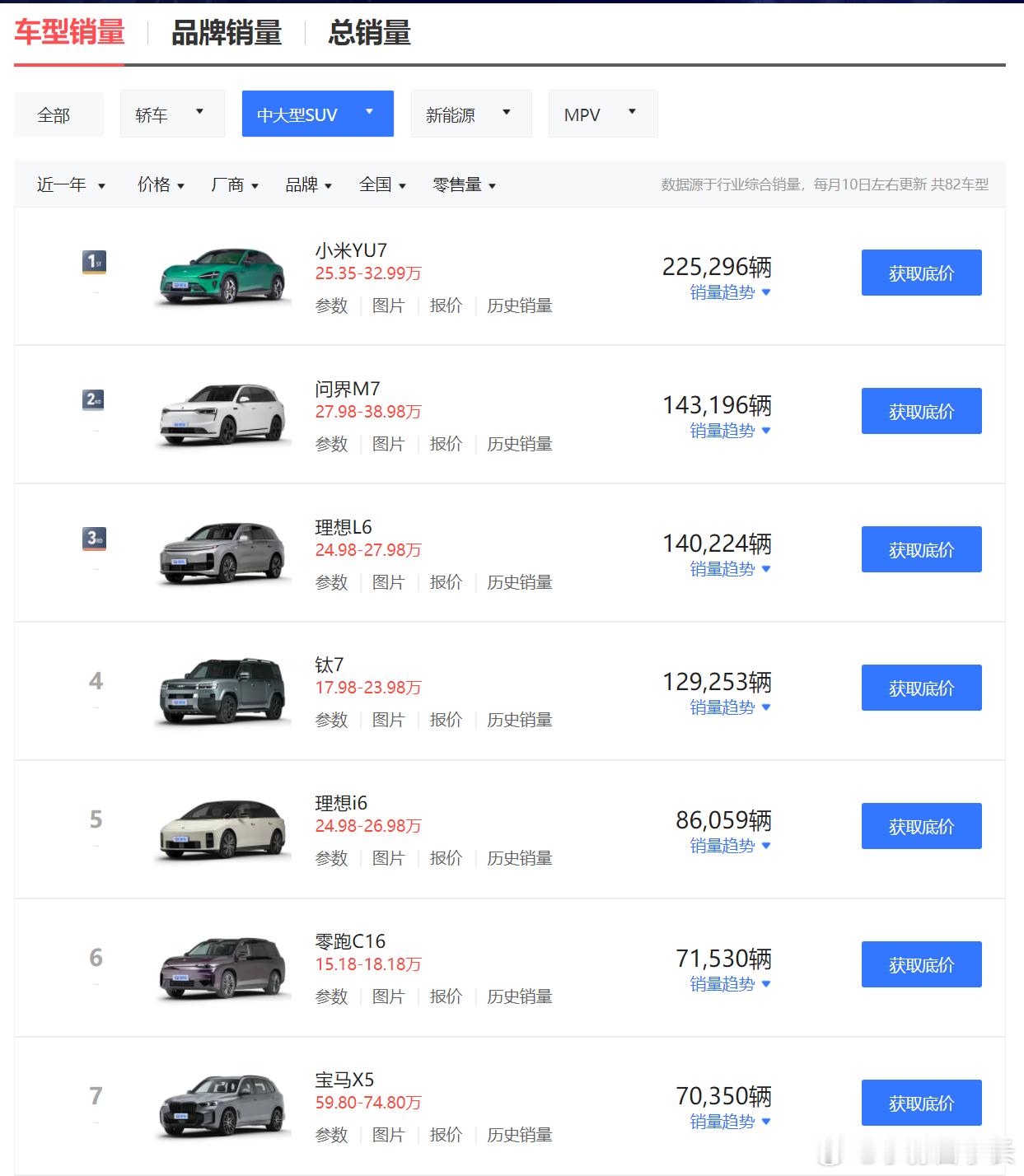 再说具体的产品。M9去年卖了11万台，均价50万；M8去年四月底开始交付，累计交