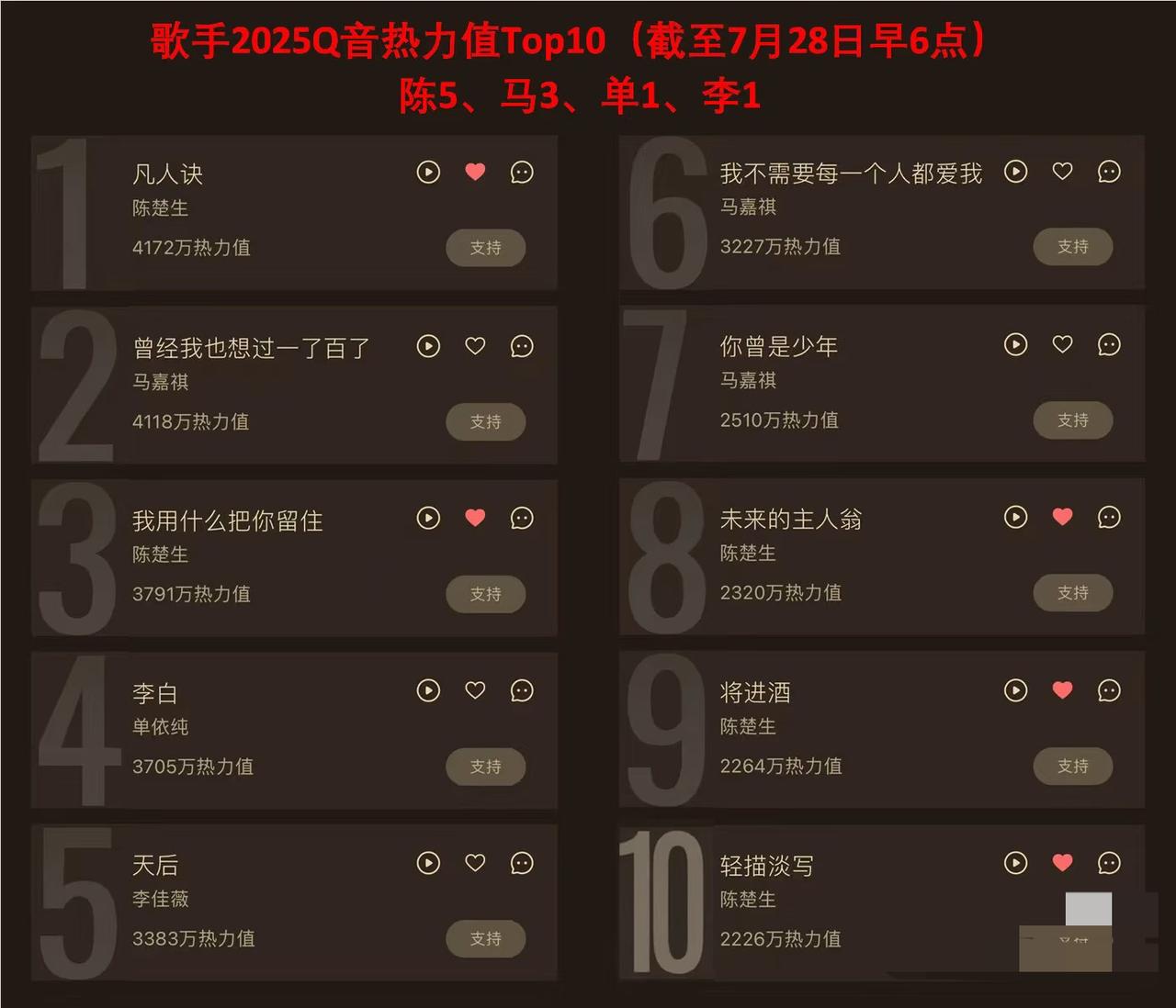 陈楚生就是歌手舞台上的六边形战士！情歌、民谣、国风、摇滚…都是他的舒适区。木