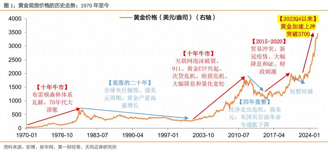 黄金和石油同涨，释放了一个重大信号：“滞胀”的阴魂，很有可能真的在降临世界。什