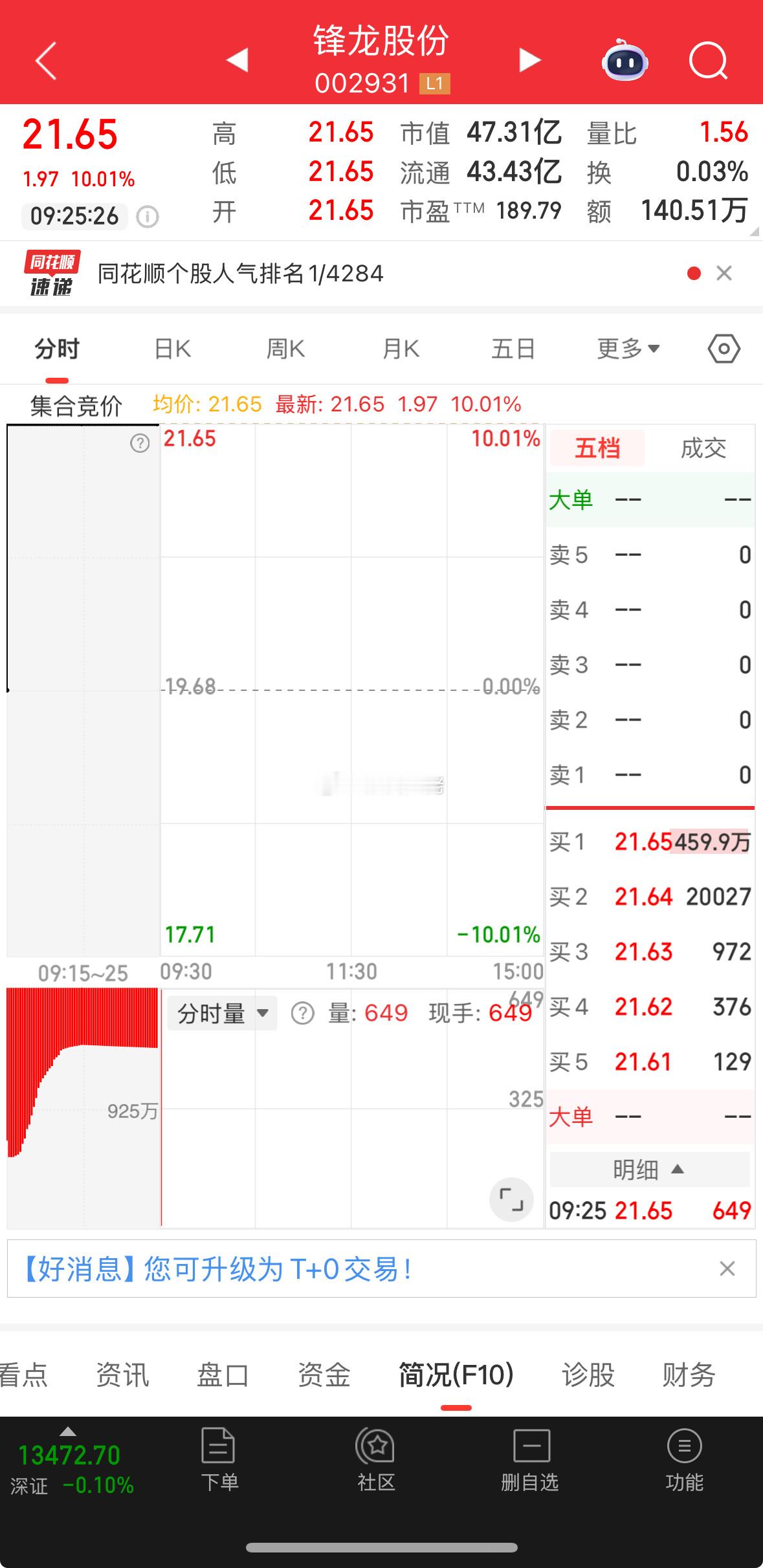 又出一支妖股！