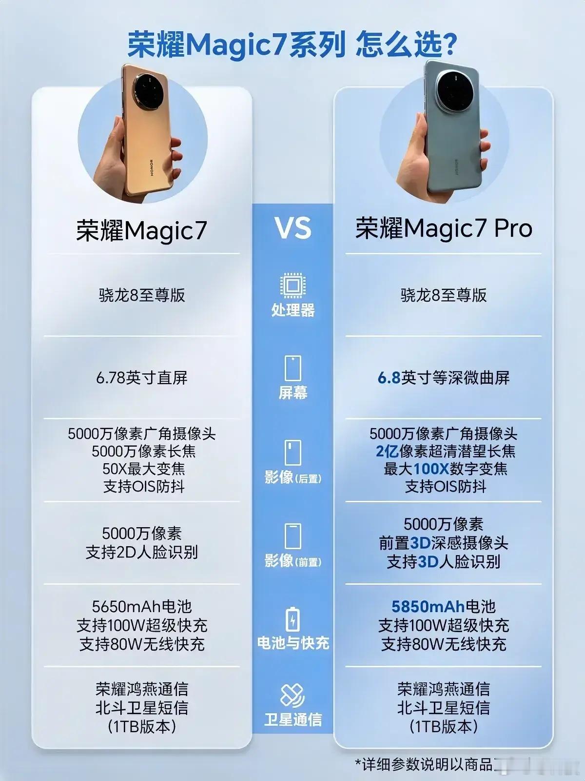 荣耀Magic7和荣耀Magic7Pro该如何选择？其实从需求出发，荣耀Mag