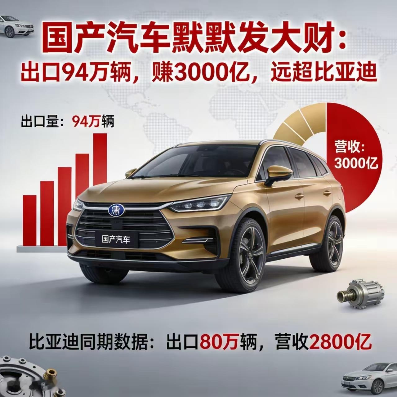别再盯着比亚迪了！这家国产车企出口干到94万辆，手握3000亿营收，别人在国内打