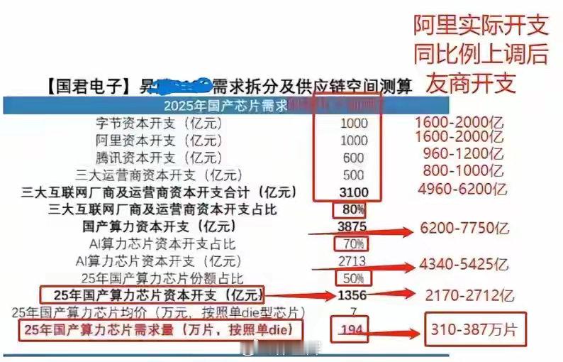 国产算力：（昇*腾一体机+91OC）昇*腾91OC单卡算力虽不及A100，但凭借