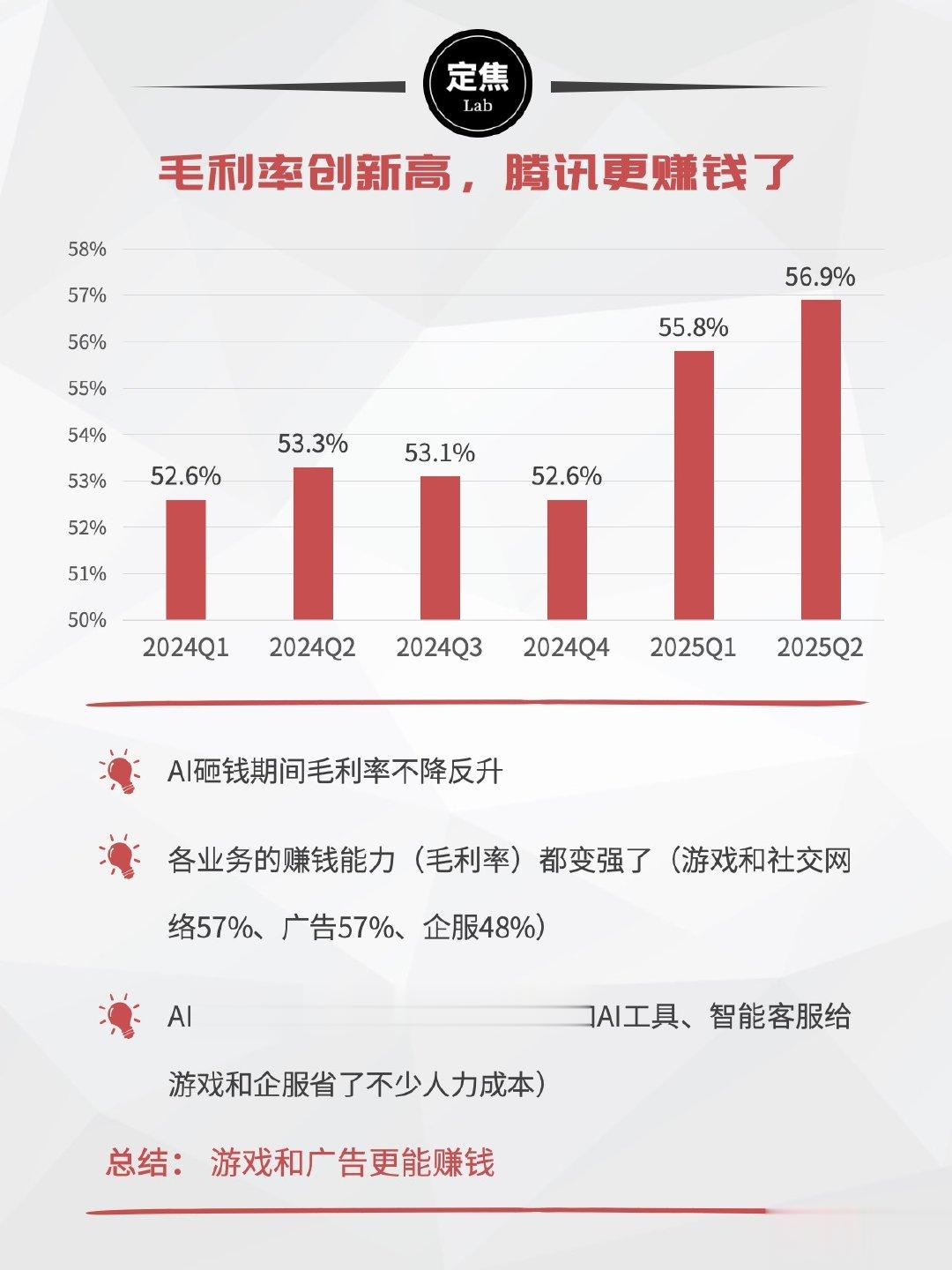 日赚6亿, 腾讯是台“印钞机”