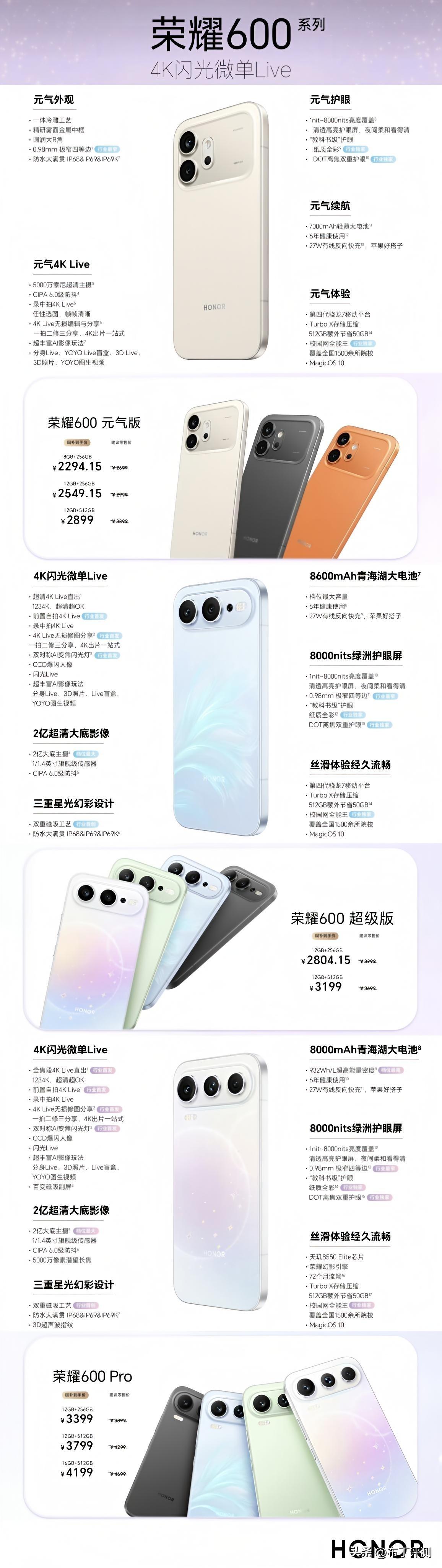 一张图带你全面了解荣耀600系列各个版本的配置和价格，国补后最低2294.15
