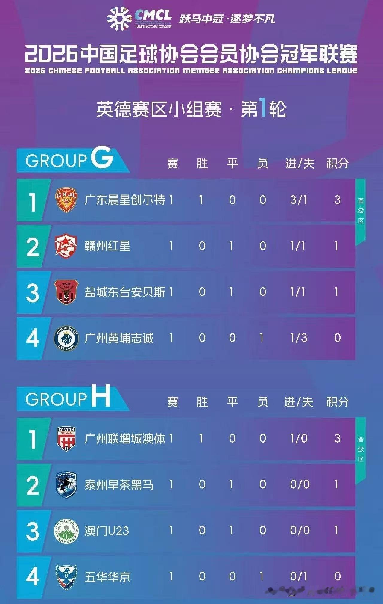 不知有多少球队拥有广东晨星创尔特这样的人气，或许这就是与生俱来的气质，甚至很多职