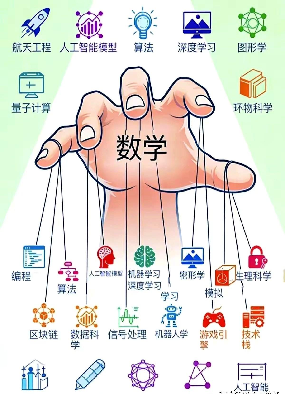 学霸考完了一样不省心！表哥电话里唉声叹气，说儿子数学可能考不到135，清北估计