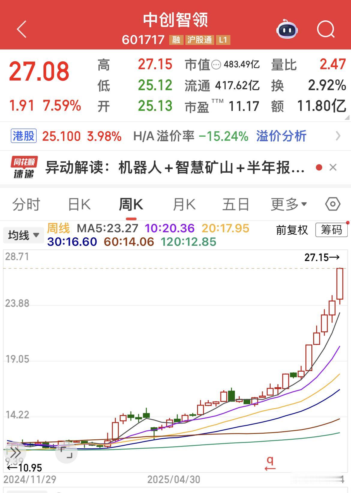 “郑煤机”改名“中创智领”之后，如脱缰野马一样的！