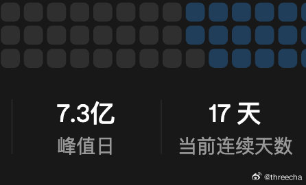 Gemini拉完了​​​​不小心把codex额度干光了还有2天重置怎么活​