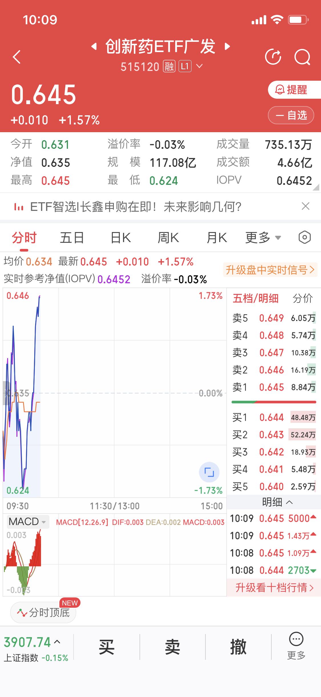 七月的主线创新药无疑了人形机器人跌破位了商业航天也跌破位了目前创新药走势很