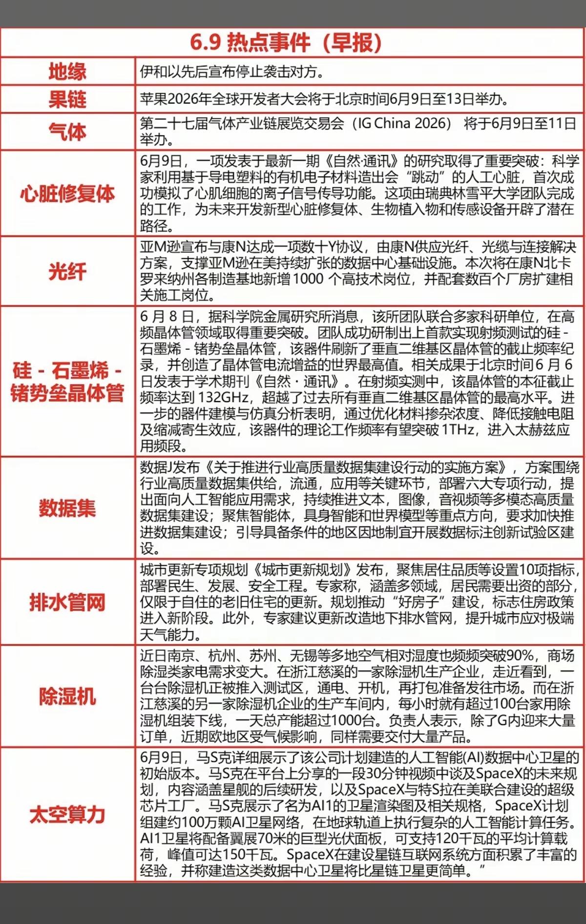 6.9周二财经热点+信息汇总！1.苹果产业链2.光纤3.硅-石墨烯-