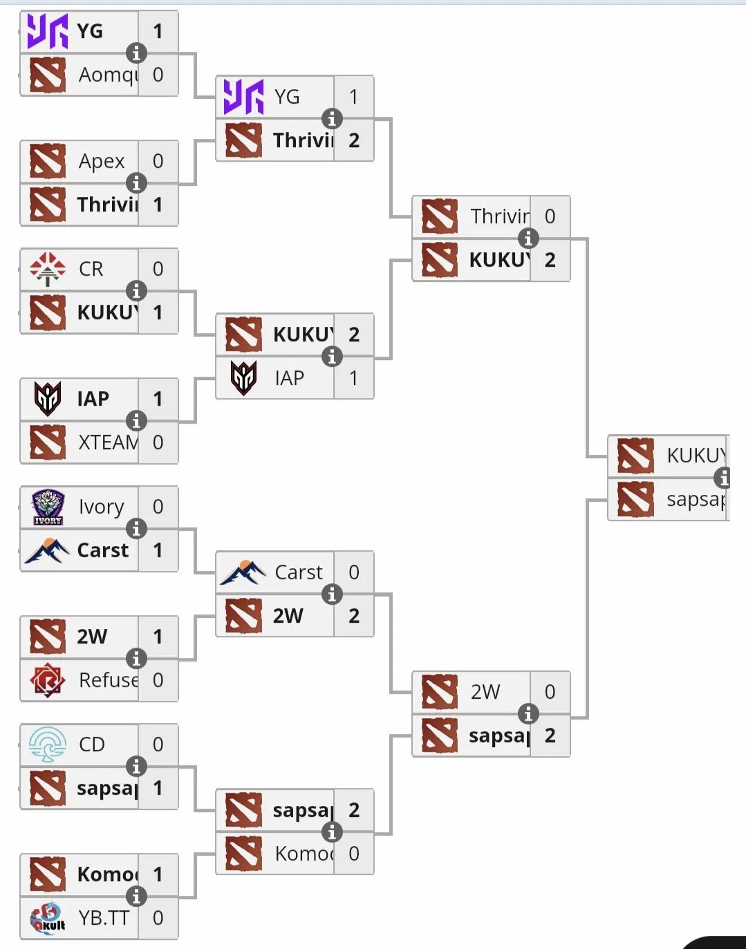 PGL亚洲区海选第一轮，最后一支中国队倒在四强海选第一轮大部分中国队倒在第一
