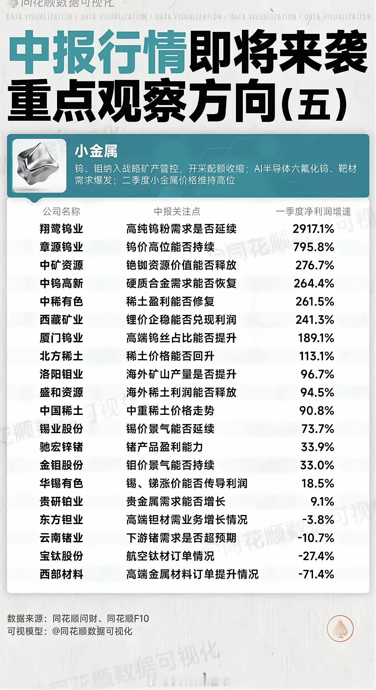 中报行情临近！5大赛道核心标的梳理，重点盯这些关键信号！1. CPO/光模块：1