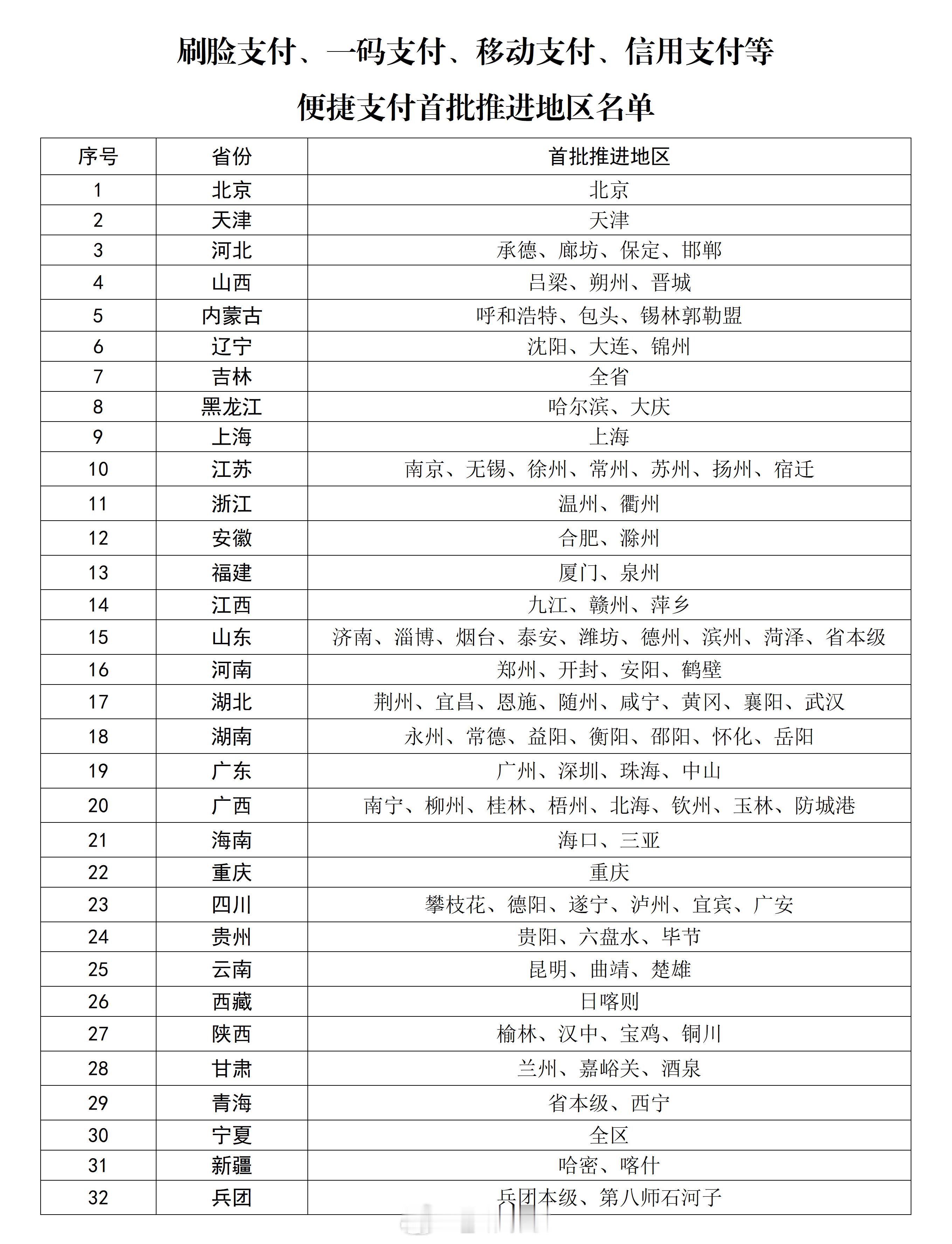 首批医保便捷支付地区名单发布名单里有珠海