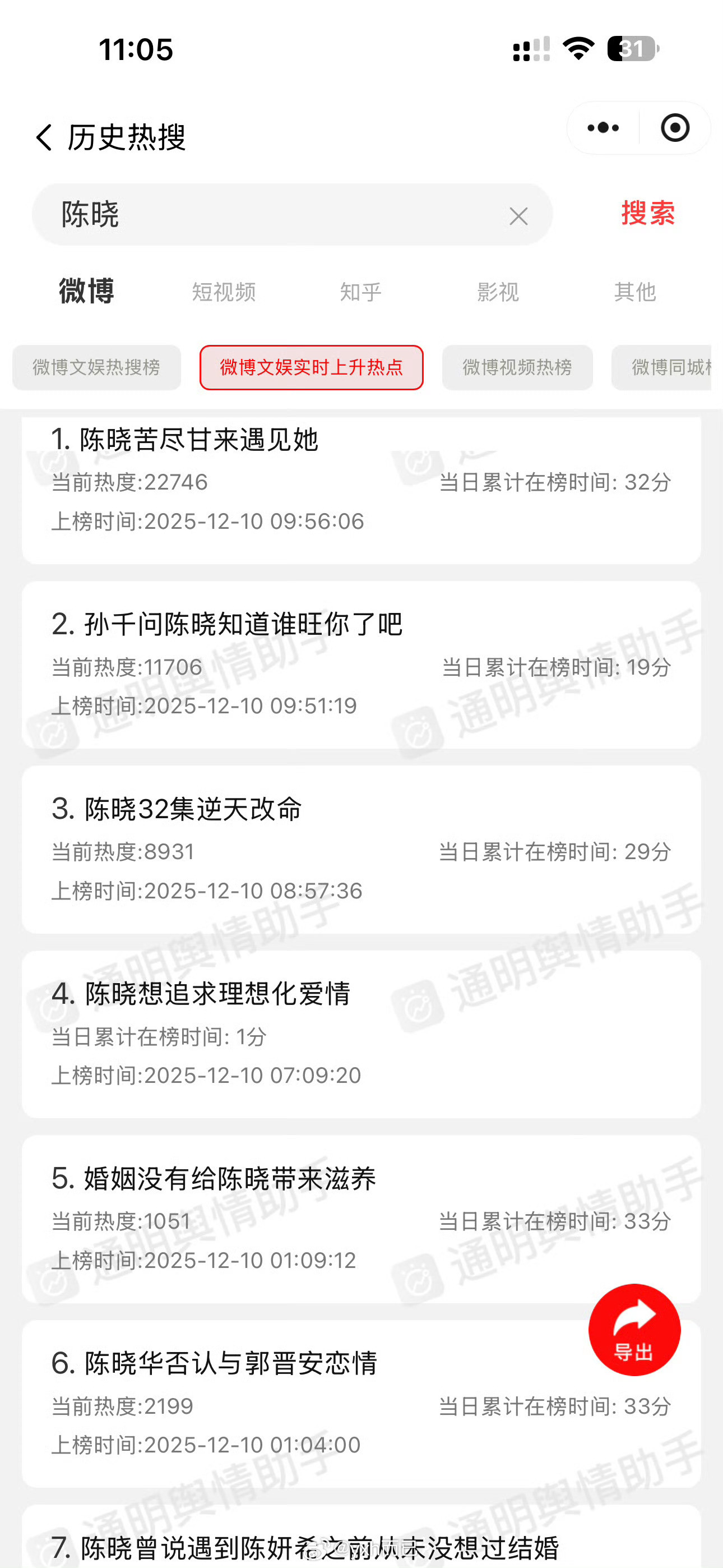 陈晓陈妍希夫妇在热搜打起来了